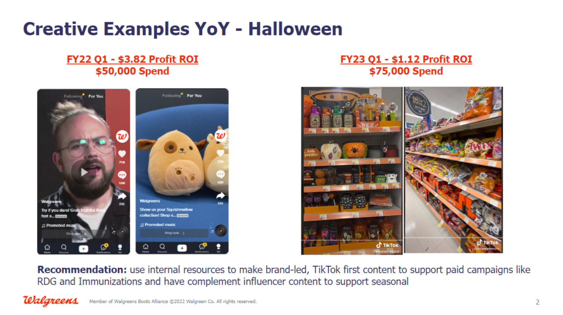 Walgreens MMM ROI analysis